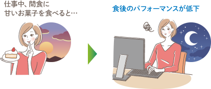 一般的なお菓子を食べた場合・・・