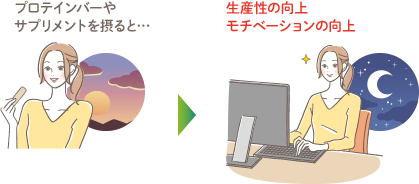 一般的なお菓子を食べた場合・・・