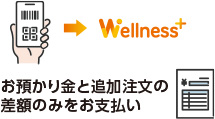 追加注文のお支払い